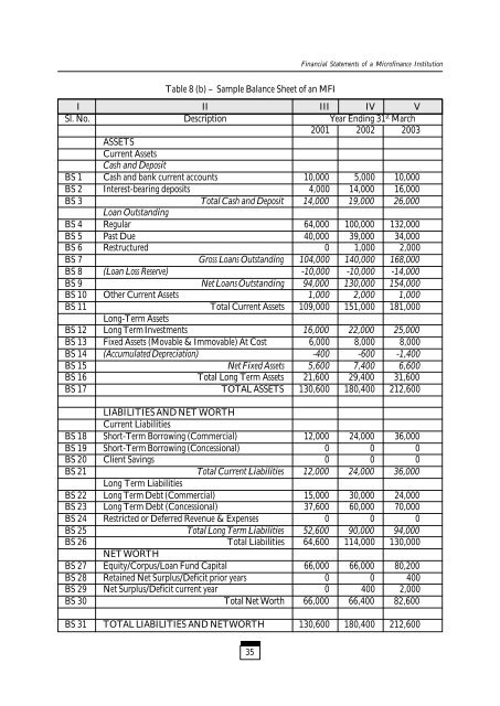 Tracking Financial Performance Standards of ... - Sa-Dhan