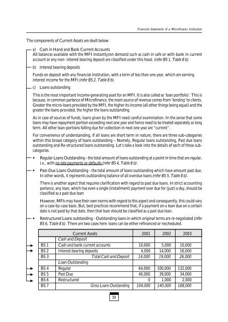 Tracking Financial Performance Standards of ... - Sa-Dhan