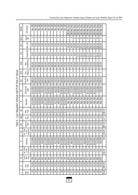 Tracking Financial Performance Standards of ... - Sa-Dhan