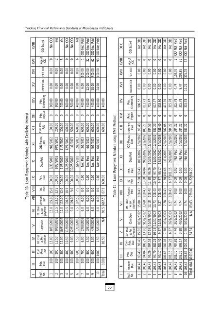 Tracking Financial Performance Standards of ... - Sa-Dhan