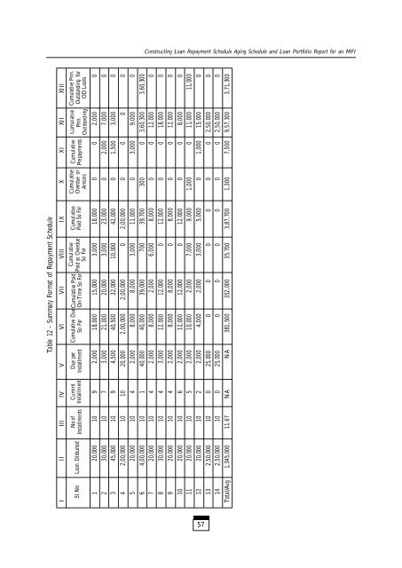 Tracking Financial Performance Standards of ... - Sa-Dhan