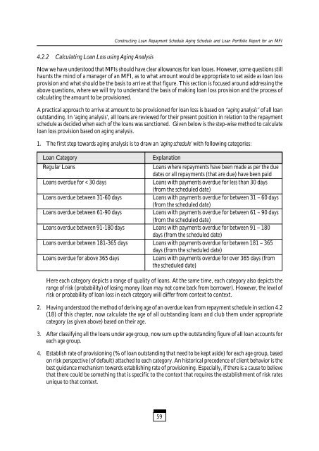 Tracking Financial Performance Standards of ... - Sa-Dhan