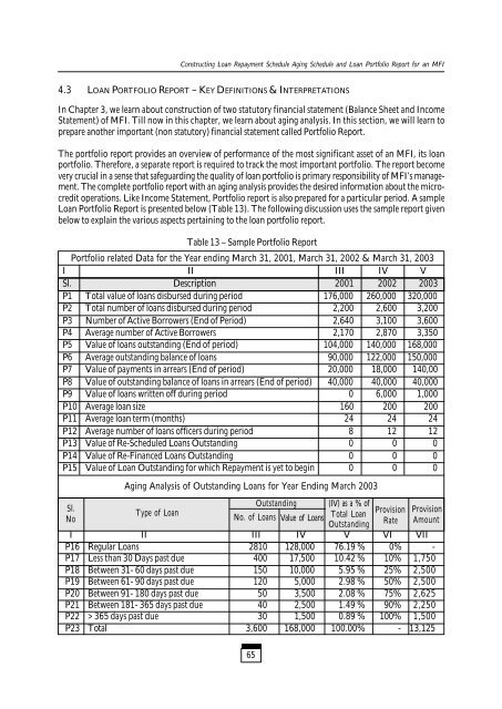 Tracking Financial Performance Standards of ... - Sa-Dhan