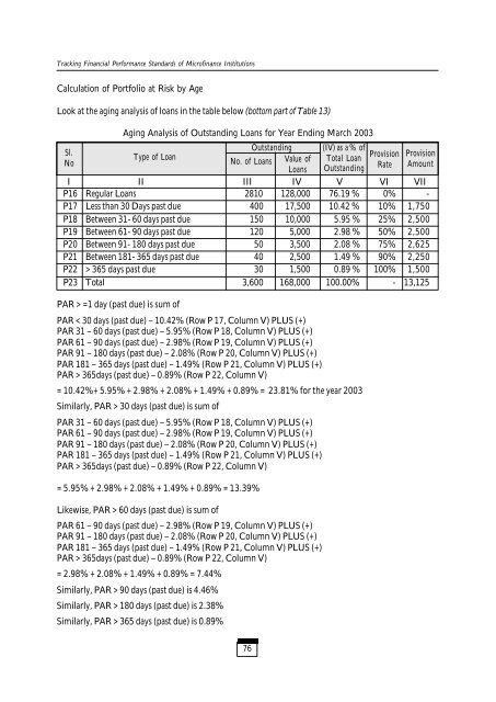 Tracking Financial Performance Standards of ... - Sa-Dhan