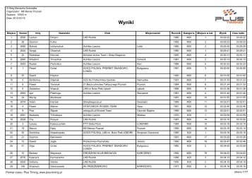 IX BIEG MANIACKA DZIESIÄTKA - wyniki - Maratony24