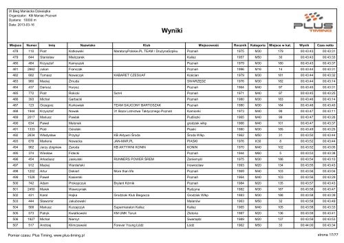 IX BIEG MANIACKA DZIESIÄTKA - wyniki - Maratony24