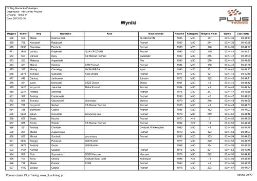 IX BIEG MANIACKA DZIESIÄTKA - wyniki - Maratony24