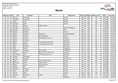 IX BIEG MANIACKA DZIESIÄTKA - wyniki - Maratony24