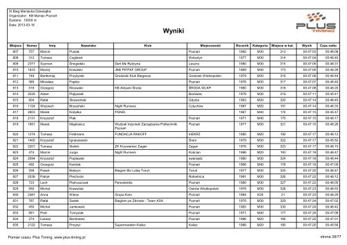 IX BIEG MANIACKA DZIESIÄTKA - wyniki - Maratony24