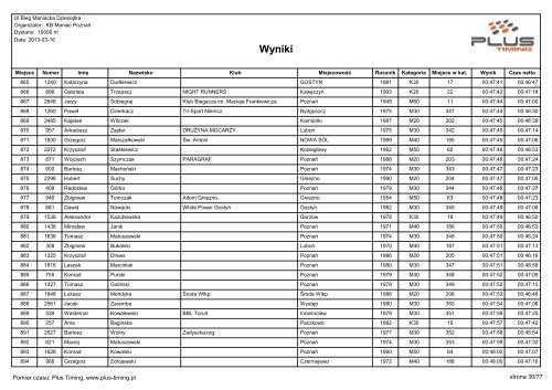 IX BIEG MANIACKA DZIESIÄTKA - wyniki - Maratony24