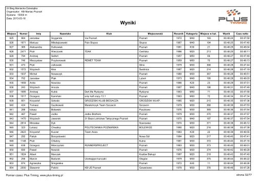 IX BIEG MANIACKA DZIESIÄTKA - wyniki - Maratony24