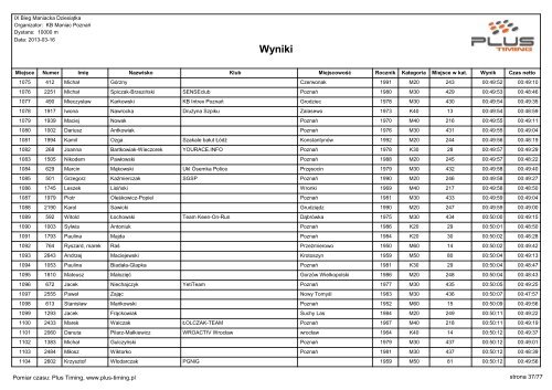 IX BIEG MANIACKA DZIESIÄTKA - wyniki - Maratony24