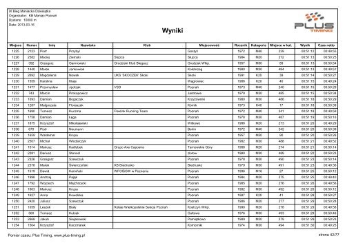 IX BIEG MANIACKA DZIESIÄTKA - wyniki - Maratony24