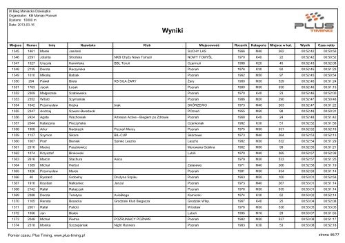 IX BIEG MANIACKA DZIESIÄTKA - wyniki - Maratony24