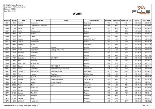 IX BIEG MANIACKA DZIESIÄTKA - wyniki - Maratony24