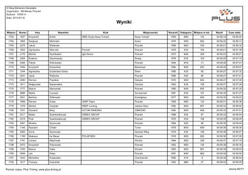 IX BIEG MANIACKA DZIESIÄTKA - wyniki - Maratony24