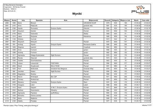 IX BIEG MANIACKA DZIESIÄTKA - wyniki - Maratony24