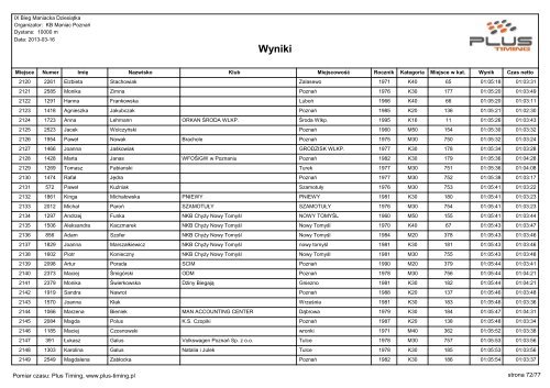 IX BIEG MANIACKA DZIESIÄTKA - wyniki - Maratony24