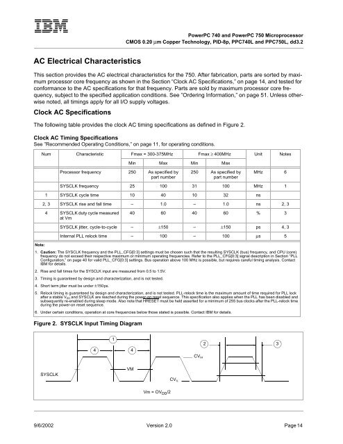 PowerPC 740 and PowerPC 750 Microprocessor Datasheet - IBM