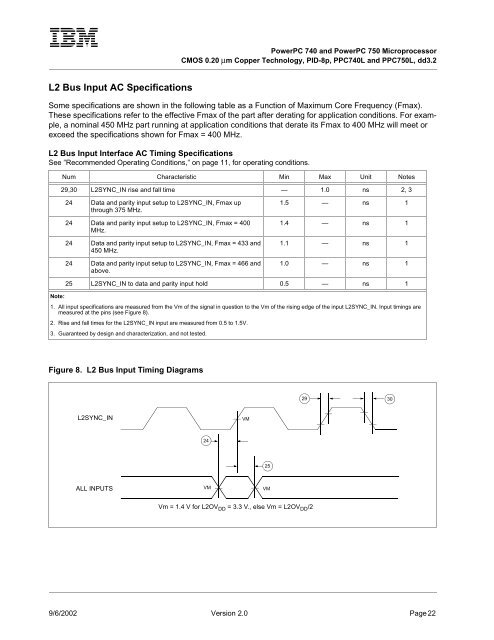 PowerPC 740 and PowerPC 750 Microprocessor Datasheet - IBM