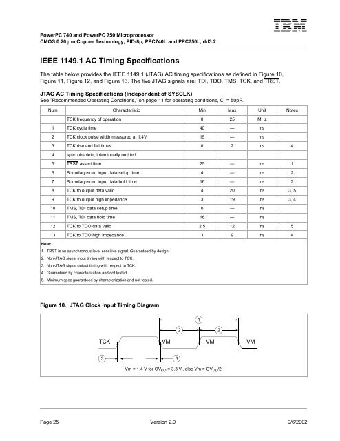 PowerPC 740 and PowerPC 750 Microprocessor Datasheet - IBM