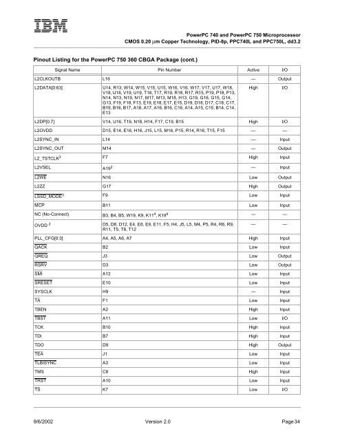 PowerPC 740 and PowerPC 750 Microprocessor Datasheet - IBM