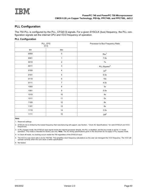 PowerPC 740 and PowerPC 750 Microprocessor Datasheet - IBM