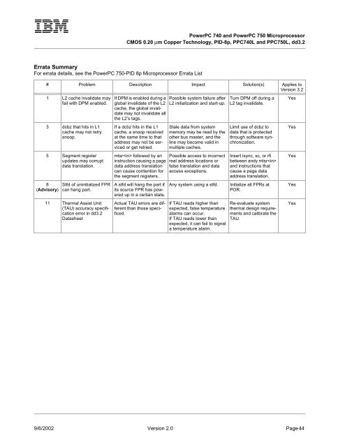 PowerPC 740 and PowerPC 750 Microprocessor Datasheet - IBM