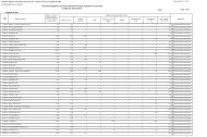 Situatia obligatiilor de plata restante la bugetul general consolidat la ...