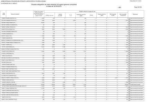 Situatia obligatiilor de plata restante la bugetul general consolidat la ...