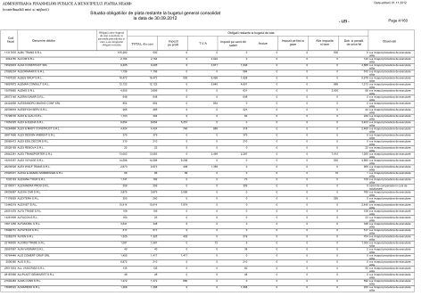 Situatia obligatiilor de plata restante la bugetul general consolidat la ...