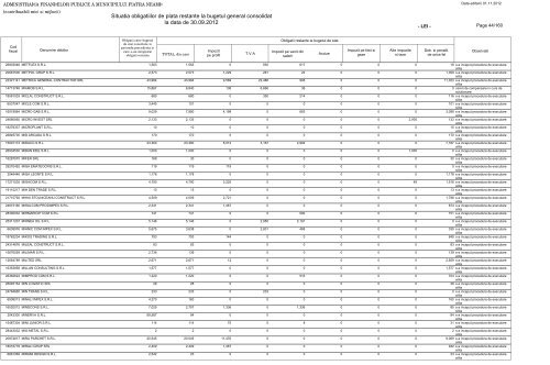 Situatia obligatiilor de plata restante la bugetul general consolidat la ...