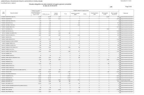 Situatia obligatiilor de plata restante la bugetul general consolidat la ...