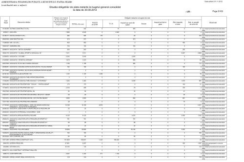 Situatia obligatiilor de plata restante la bugetul general consolidat la ...