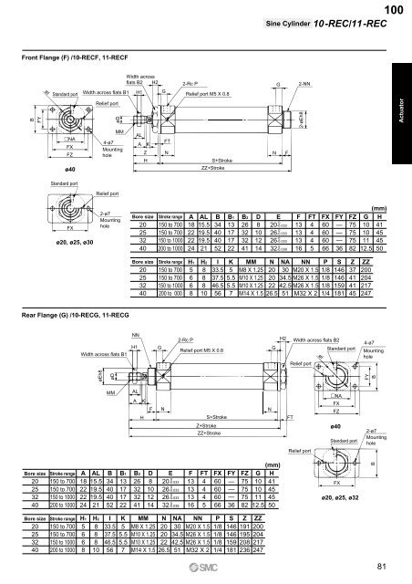 Pneumatic Clean Series