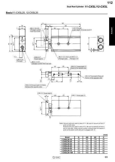 Pneumatic Clean Series