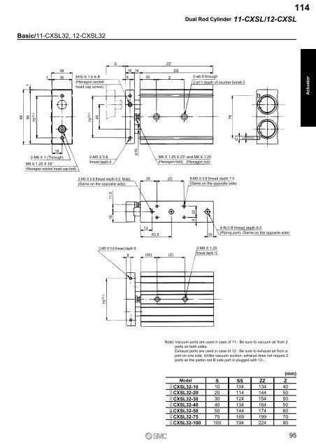 Pneumatic Clean Series