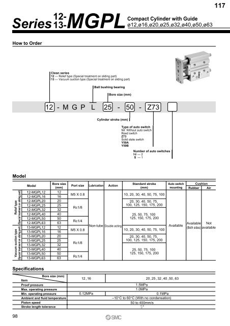 Pneumatic Clean Series