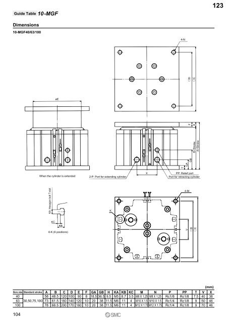 Pneumatic Clean Series