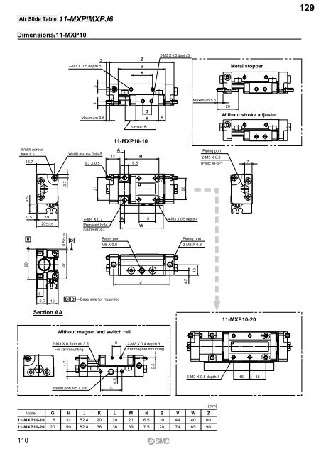 Pneumatic Clean Series