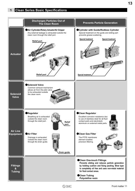 Pneumatic Clean Series