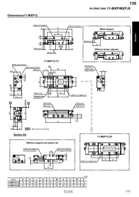 Pneumatic Clean Series