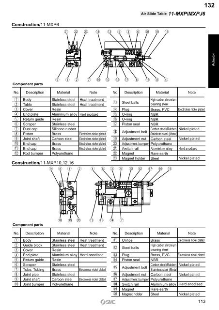 Pneumatic Clean Series