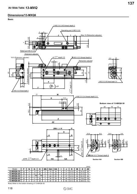 Pneumatic Clean Series