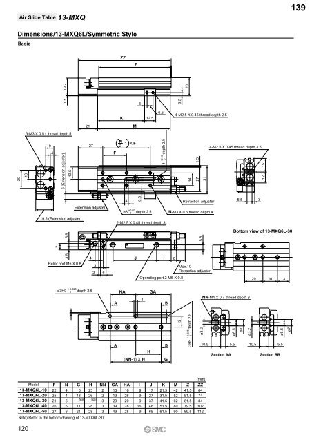 Pneumatic Clean Series