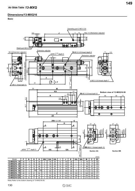 Pneumatic Clean Series