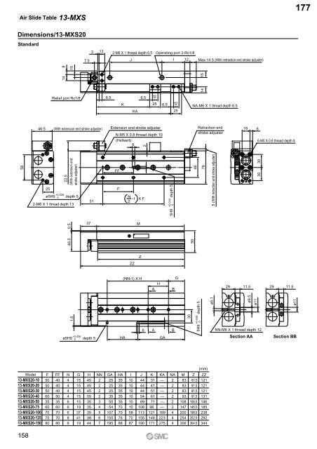 Pneumatic Clean Series