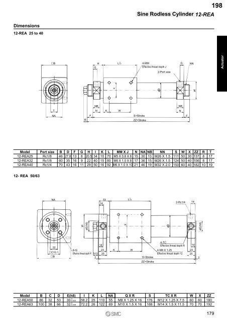 Pneumatic Clean Series