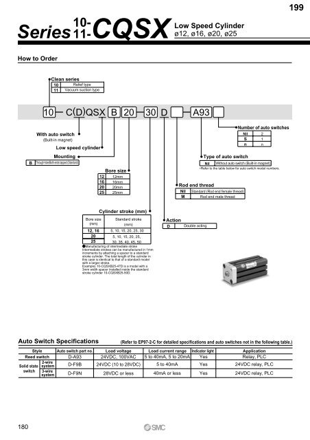 Pneumatic Clean Series