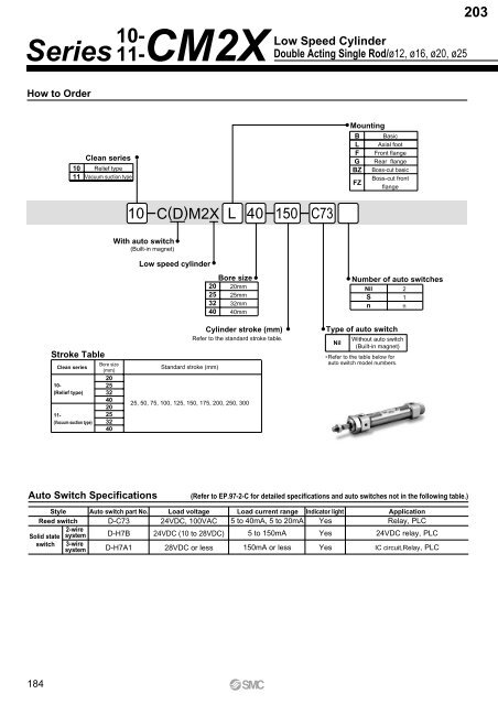 Pneumatic Clean Series